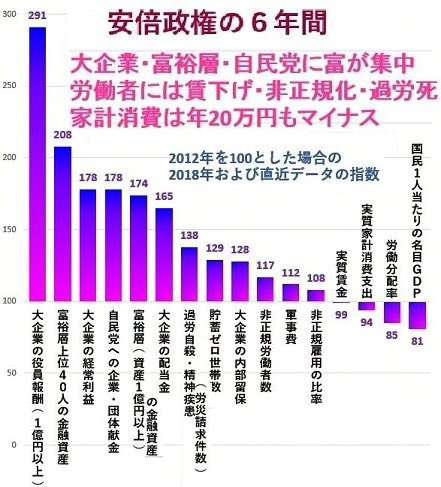 【実況・感想】参院選2019 開票速報