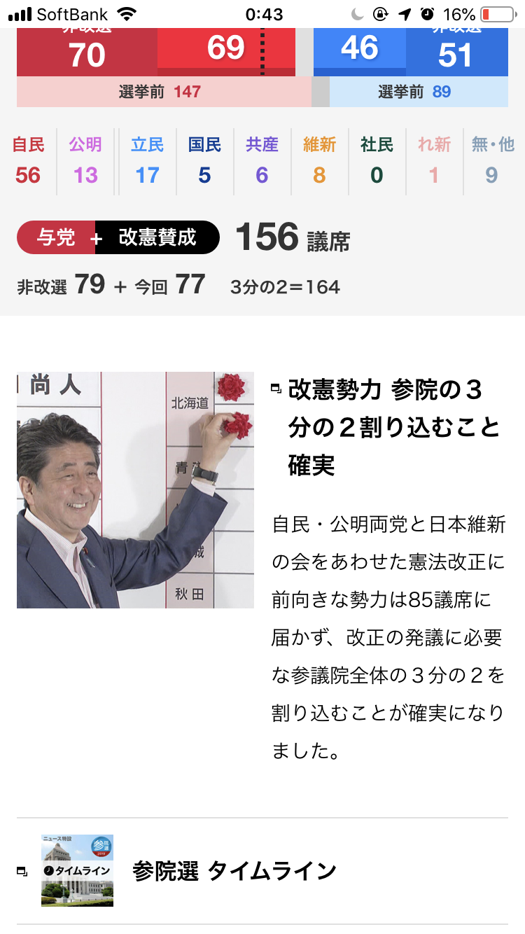 【実況・感想】参院選2019 開票速報
