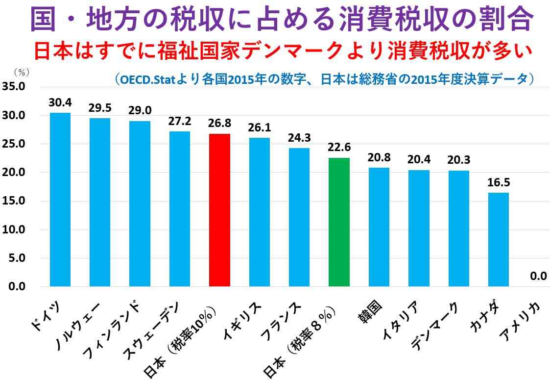 【実況・感想】参院選2019 開票速報