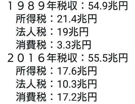 【実況・感想】参院選2019 開票速報