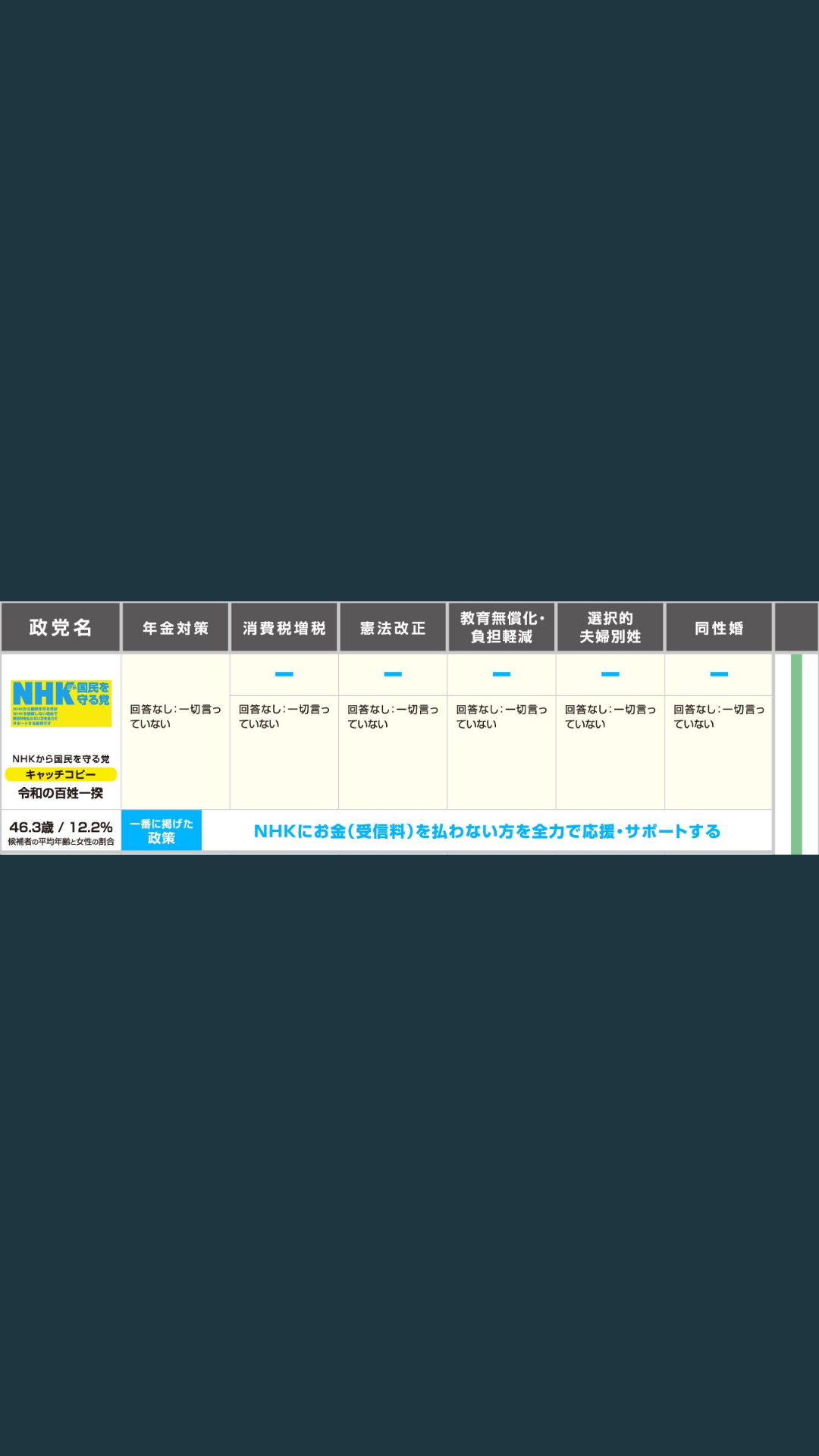【実況・感想】参院選2019 開票速報