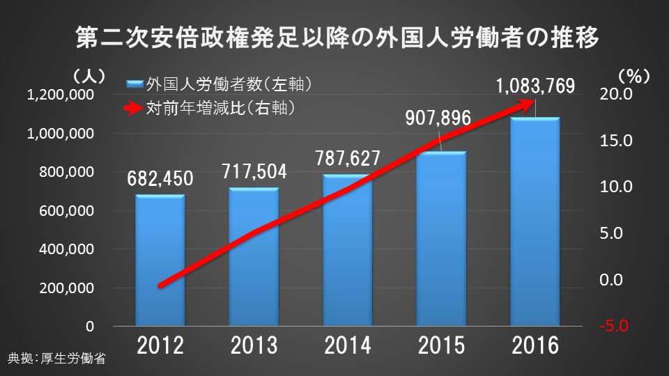 【実況・感想】参院選2019 開票速報