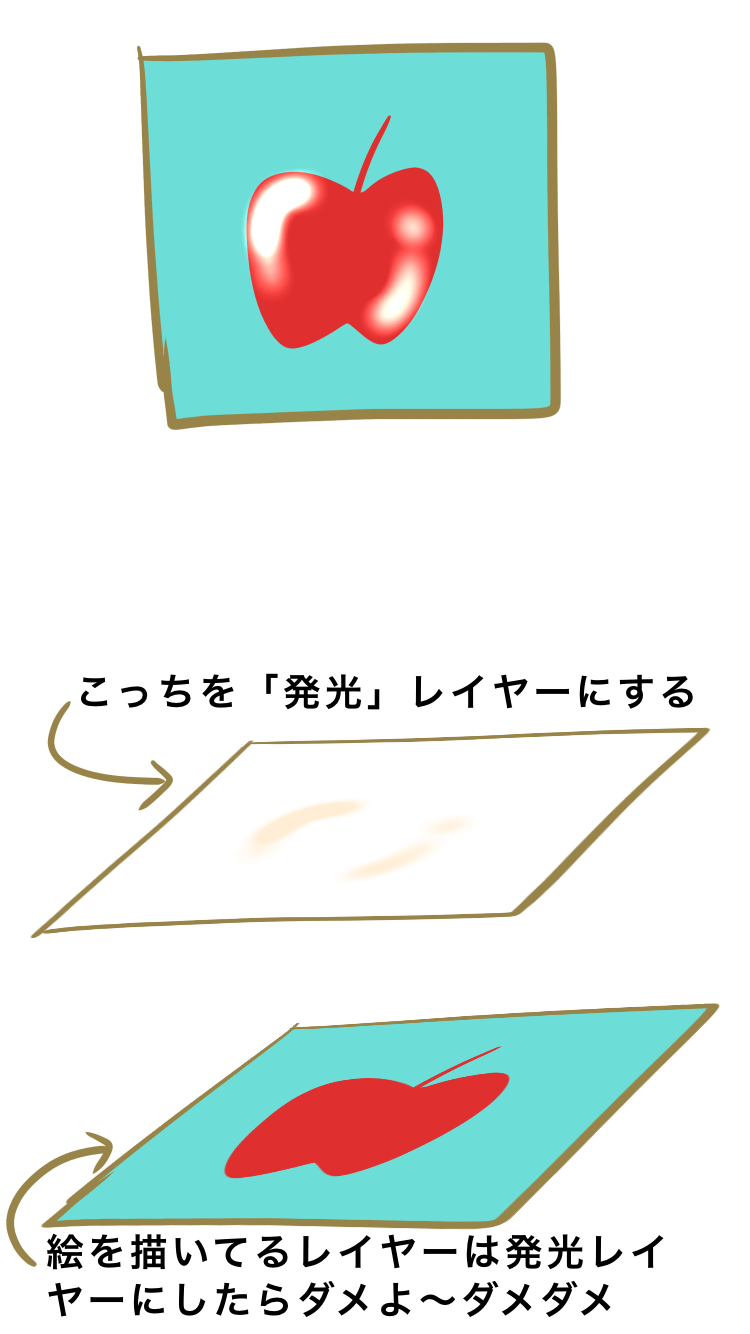 【お絵描き】定期絵トピ総合【7月】