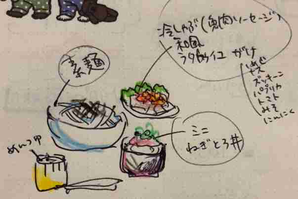【お絵描き】定期絵トピ総合【7月】