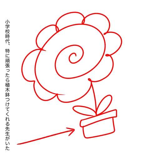【お絵描き】定期絵トピ総合【7月】