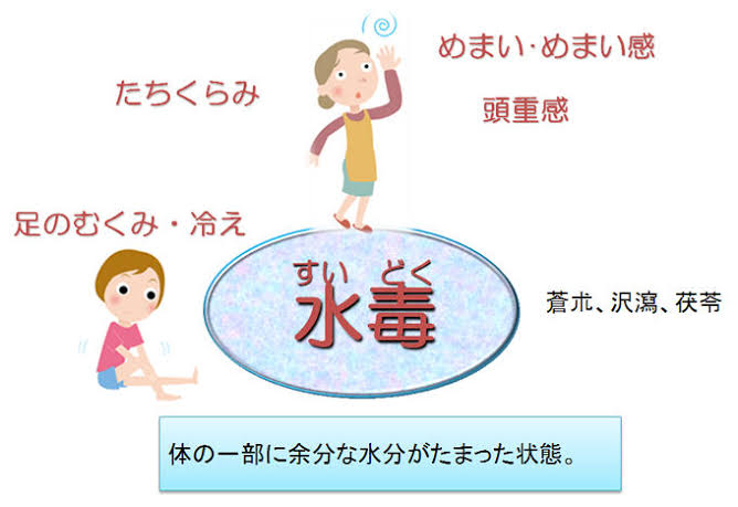 水分 どのくらいとりますか？