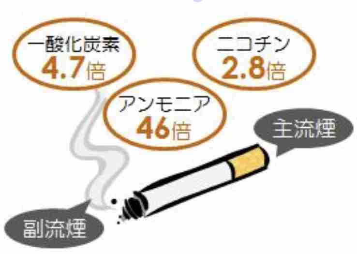 タバコの臭いの被害者の会