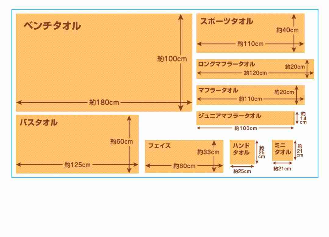 バスタオルの洗濯頻度に個人差「月2回くらいでいい」という人も
