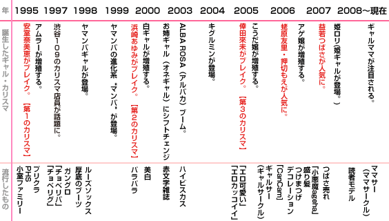 浜崎あゆみ、あの歌姫2人に寄せすぎていると批判殺到「髪型もメイクもパクリ」「これは意識しすぎ」