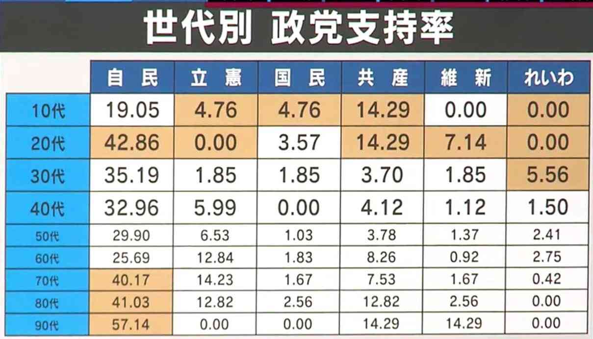 こうすれば選挙投票率が上がると思う！