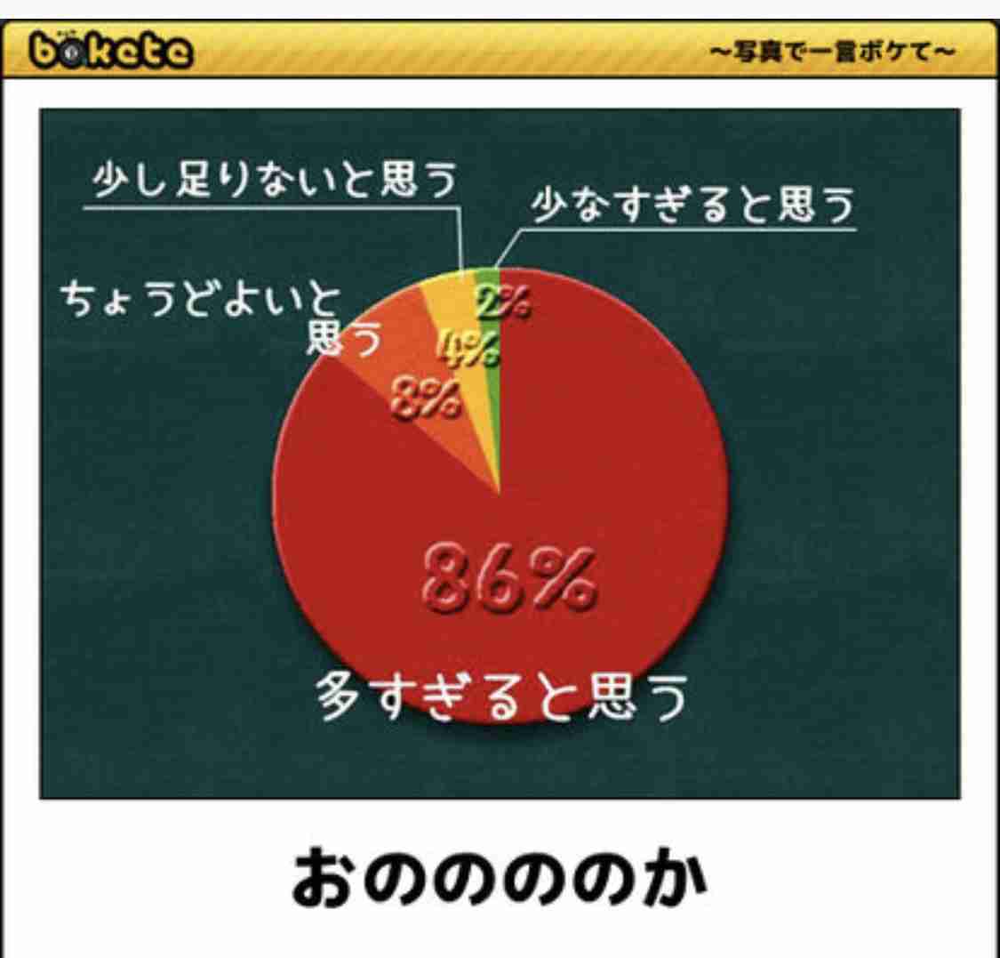 【bokete】ボケてで1000コメ以上目指そう!