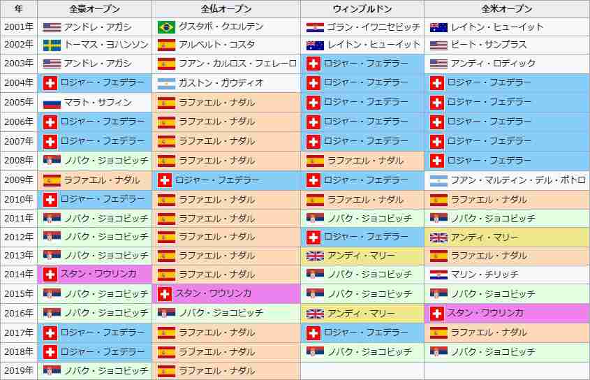 【実況・応援】ウィンブルドンテニス 2019 準々決勝  錦織圭 × ロジャーフェデラー