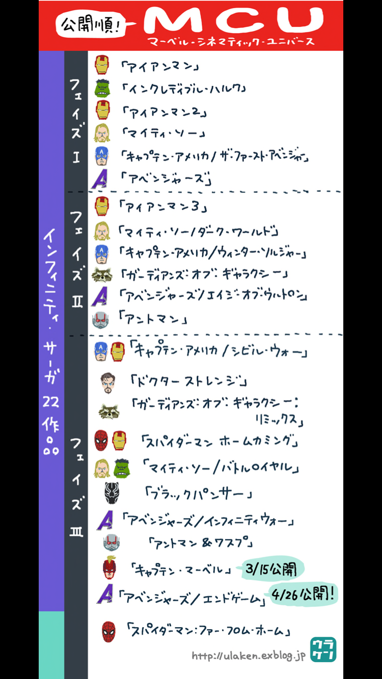【実況・感想】金曜ロードSHOW!「スパイダーマン:ホームカミング」
