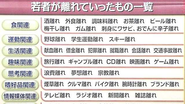 皆さんの○○離れは何ですか？