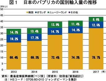 2020応援ソング 「パプリカ」を語りたい！