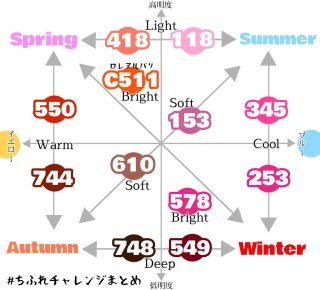 イエベを語ろう！