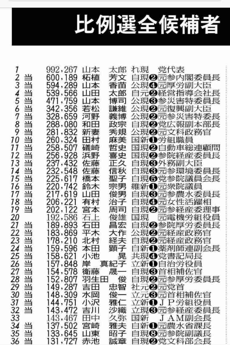 「れいわ新選組」山本太郎代表、衆院選は擁立「100人」落選から日本一早い出馬宣言