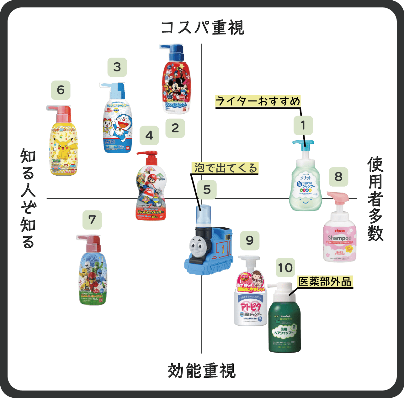 【子供】ボディーソープ何使ってる?