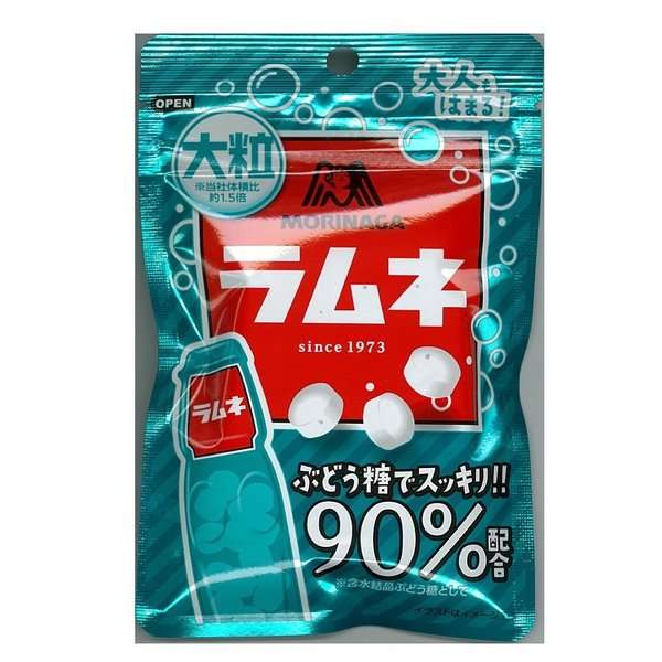 ラムネ菓子好きな人～！