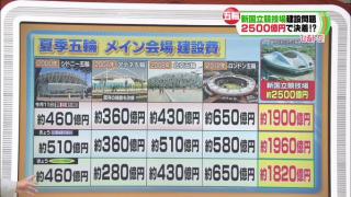 報道陣に公開された「新国立競技場」 ネットの反応は「めちゃくちゃ普通すぎる」