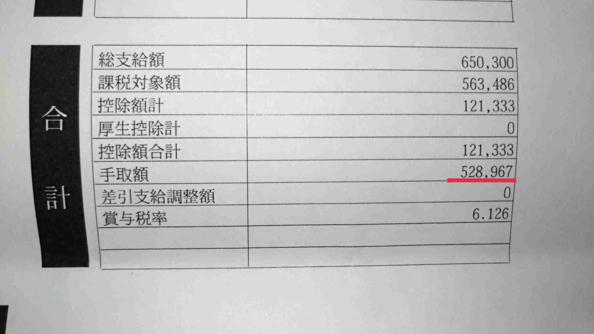 街角景気、2か月連続の悪化