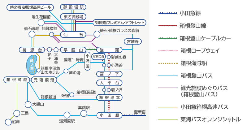 子連れで箱根旅行のおすすめ