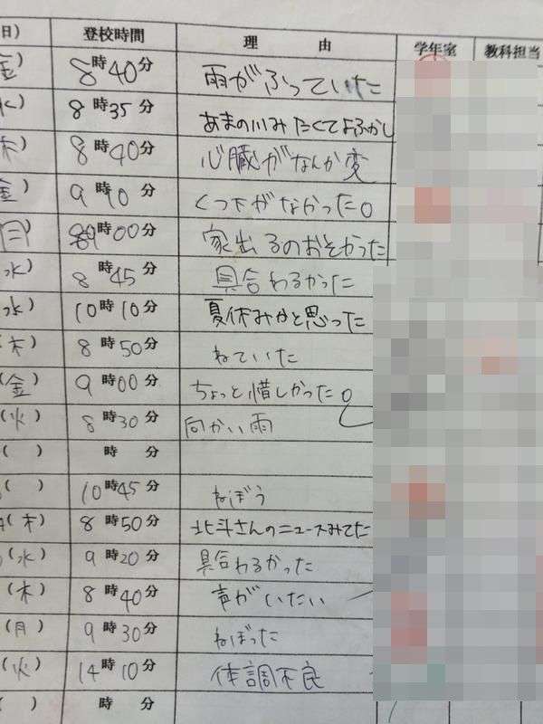 大寝坊した時についた嘘・言い訳