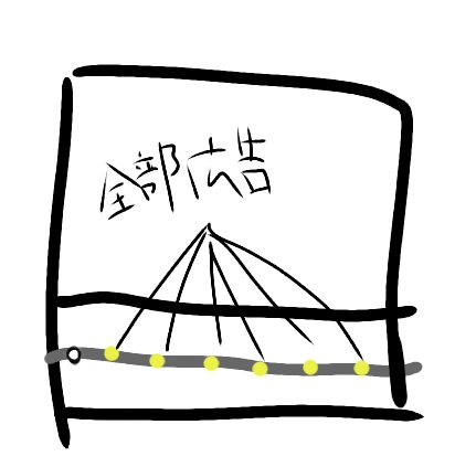 最近のYouTubeを語ろう
