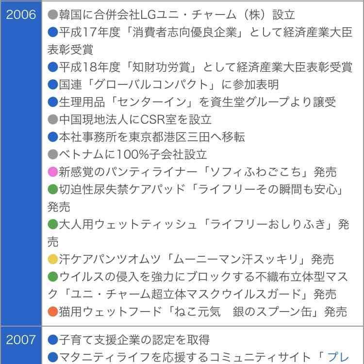 おすすめナプキン、生理用品