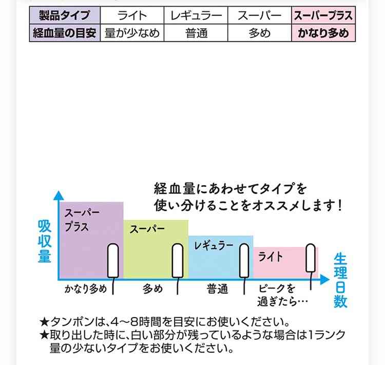 おすすめナプキン、生理用品