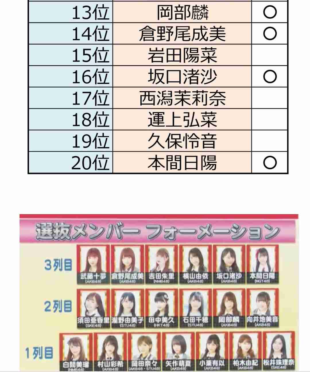AKB48、56thシングル『サステナブル』発売　センターには現役高校生メンバー矢作萌夏が抜擢