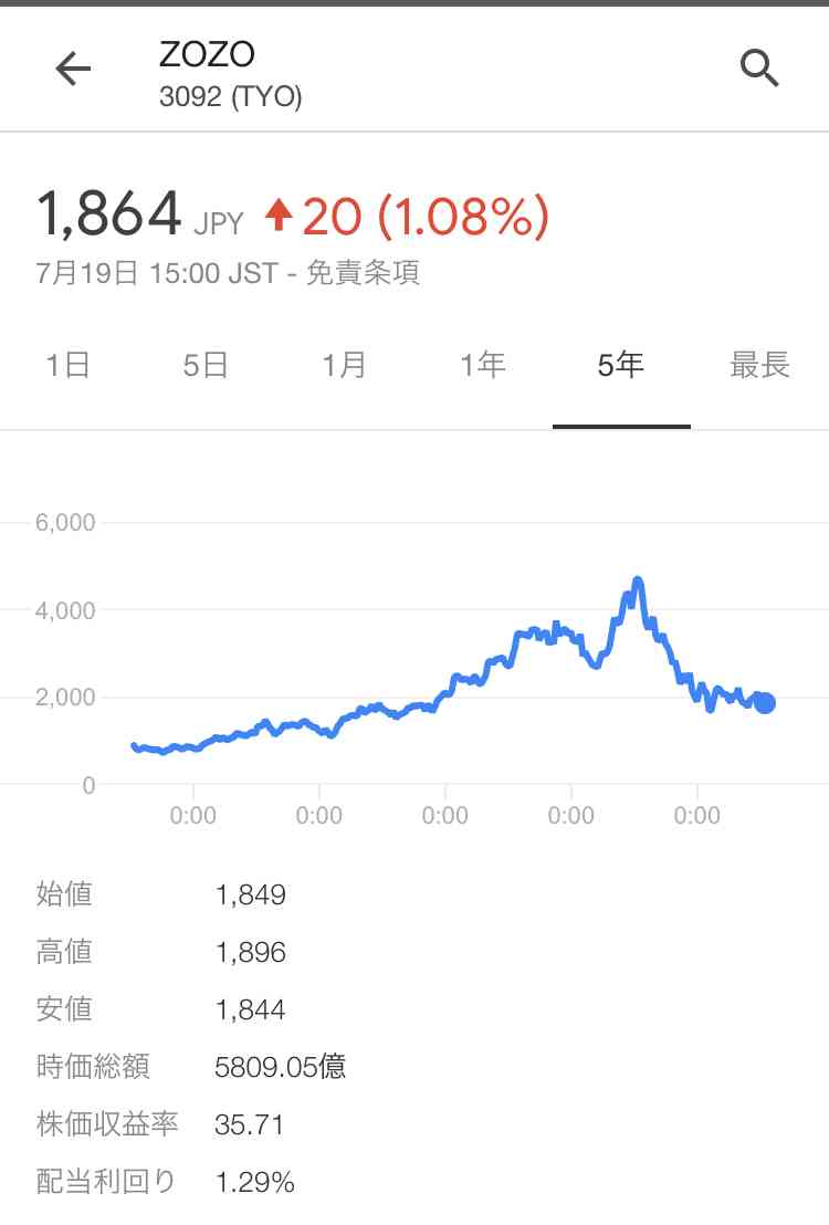 ZOZO前澤社長、宮迫＆亮の謝罪会見へのツイート反省…有吉の「時代遅れ」ツッコミに「炎上するたびに身に沁みます」