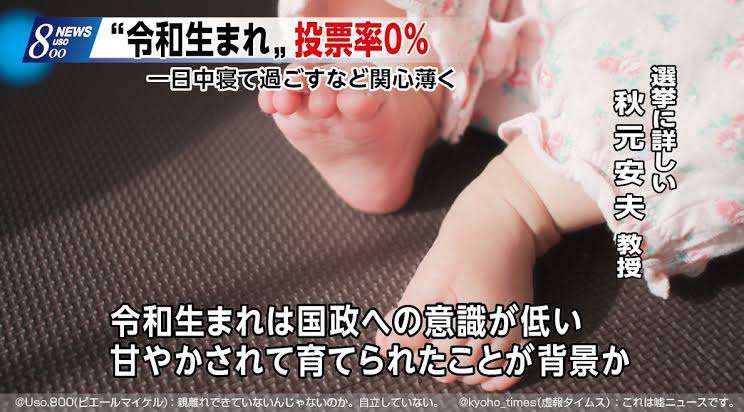 児童手当何に使ってる？