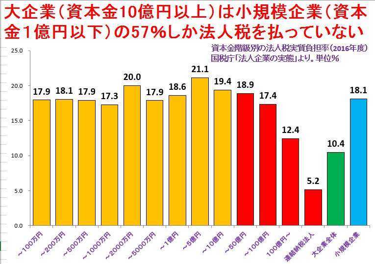 消費税増税、麻生財務相「信任いただいた」