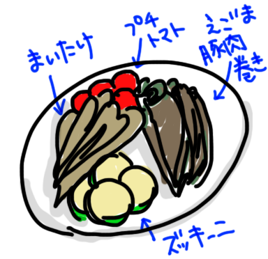 【お絵かき】 今日の夕飯を絵で教えて