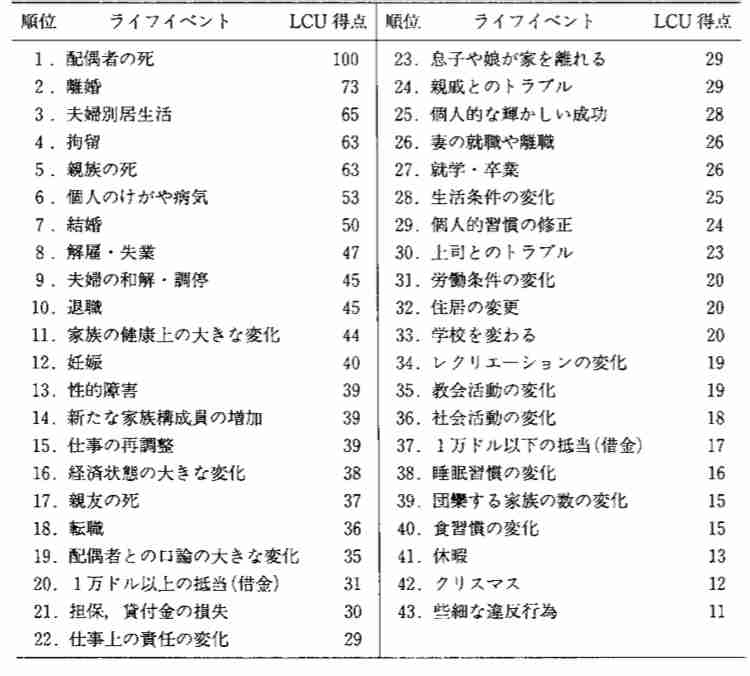 マリッジブルーありましたか？