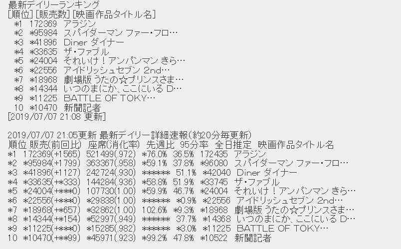 映画『新聞記者』観た人！ネタバレOK