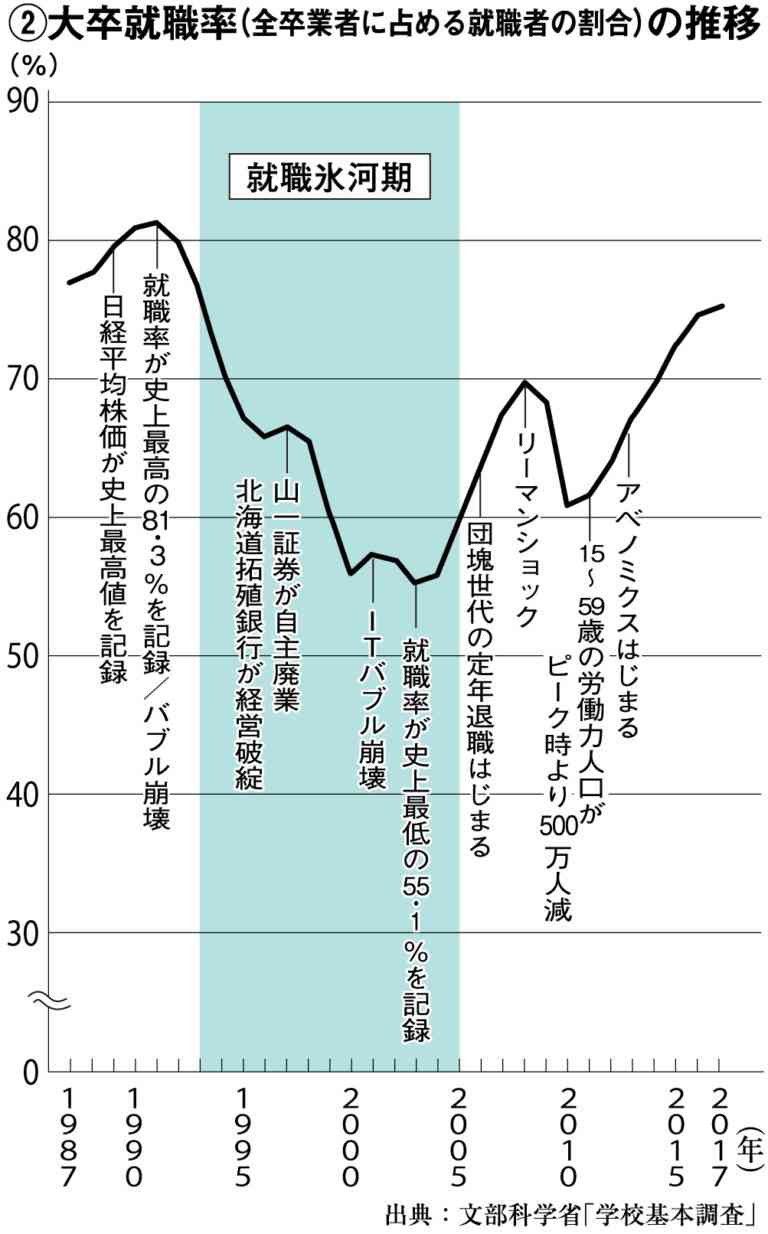 【就職氷河期世代】就活時の思い出を語ろう。