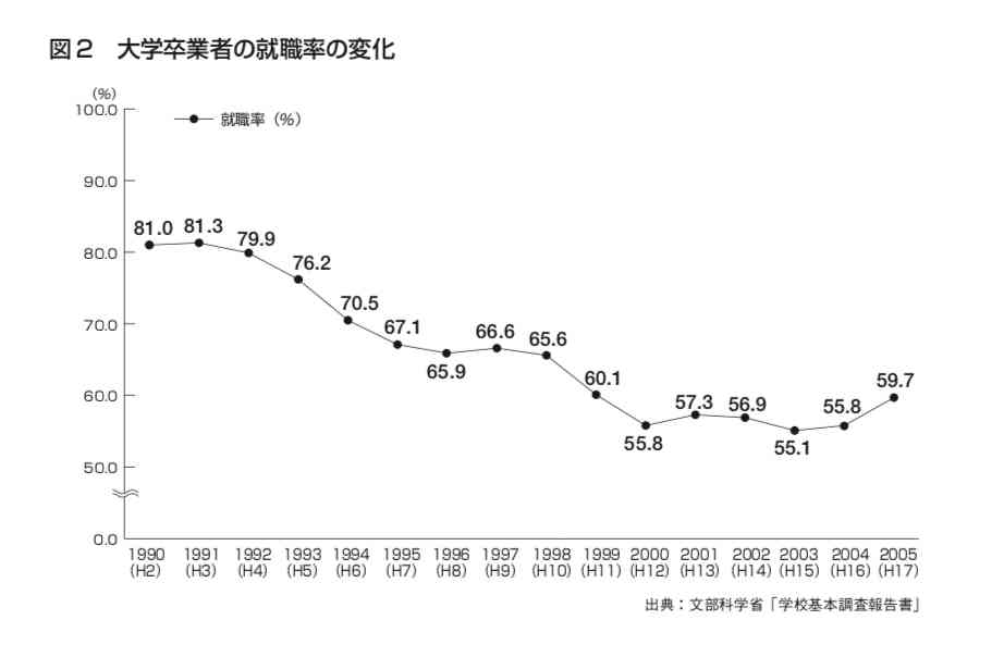 【就職氷河期世代】就活時の思い出を語ろう。