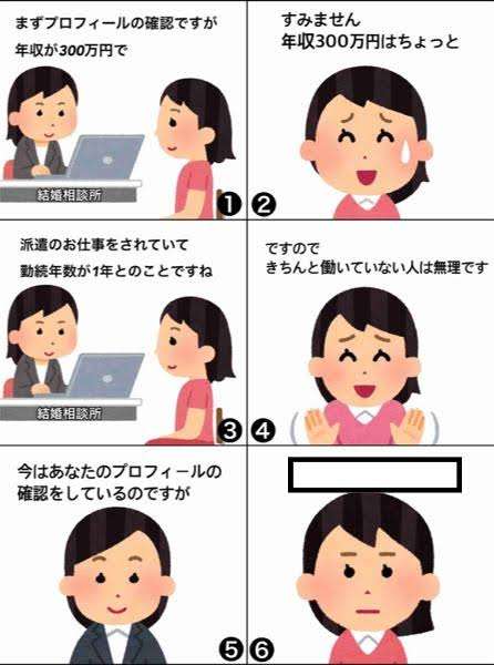 婚活で聞きにくいことを聞くタイミング