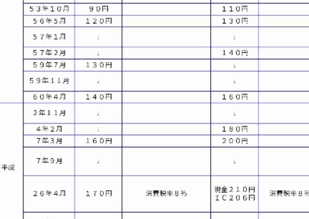 JR・私鉄各社、10月値上げ　消費増税受け5年半ぶり