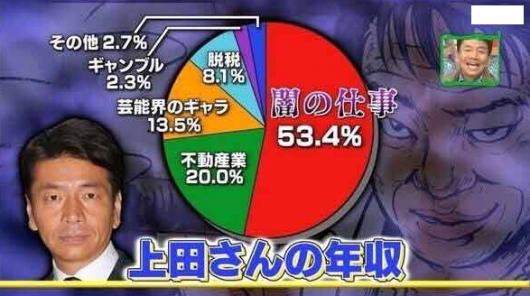 闇営業騒動で需要が高まる「ホワイト芸人」たちの名前