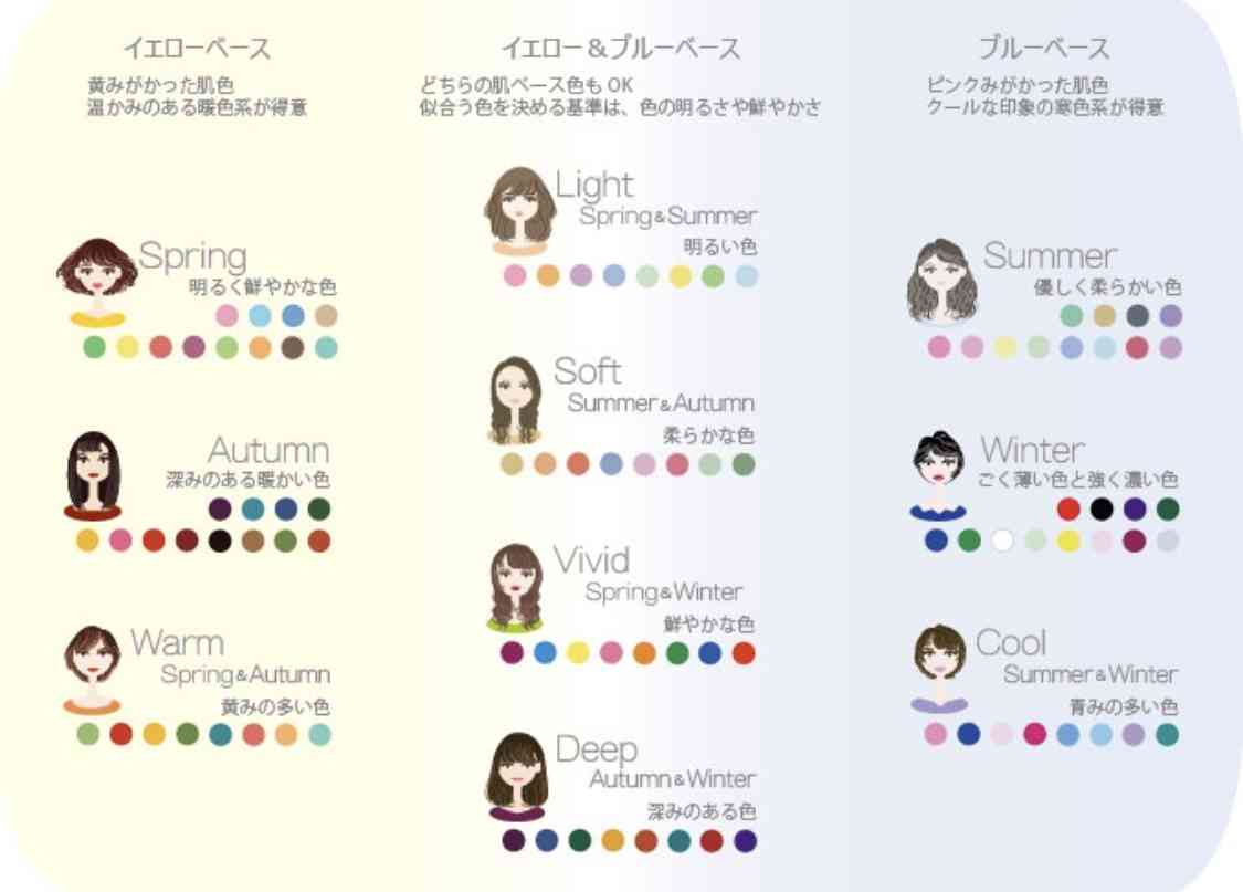 パーソナルカラー診断受けたけど結果に納得いかない人