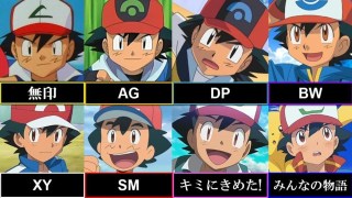 【ネタバレ・感想】「ミュウツーの逆襲 EVOLUTION」を観た方！
