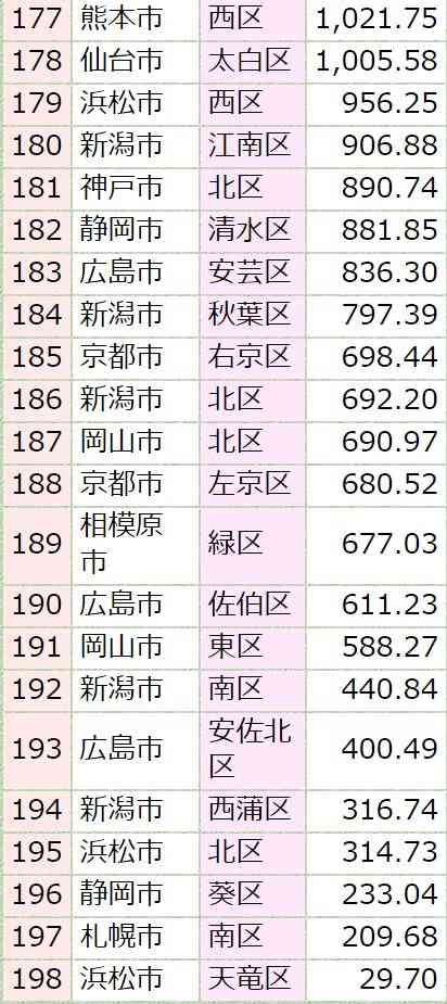 もっと評価されるべきだと思う都道府県ランキング