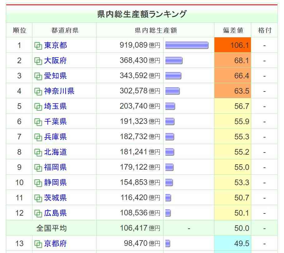 もっと評価されるべきだと思う都道府県ランキング