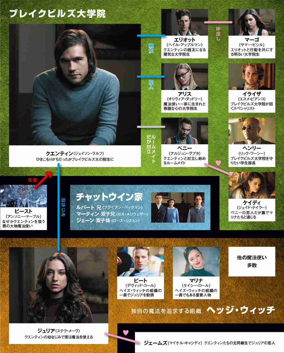 SNSで有名人から