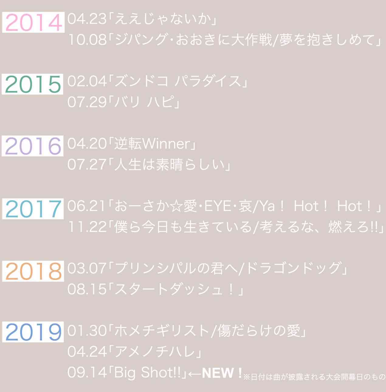 ジャニーズWEST 全力で盛り上げる!W杯バレースペシャルサポーターに就任