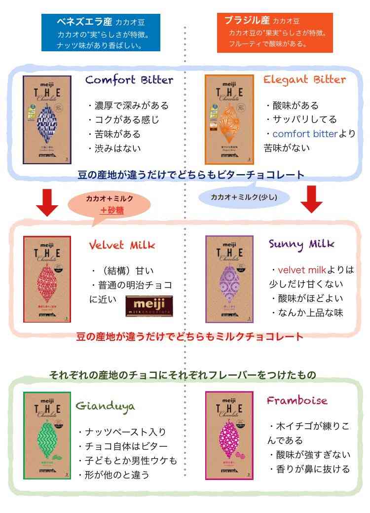 高カカオチョコ、ブラックチョコ好きな人〜