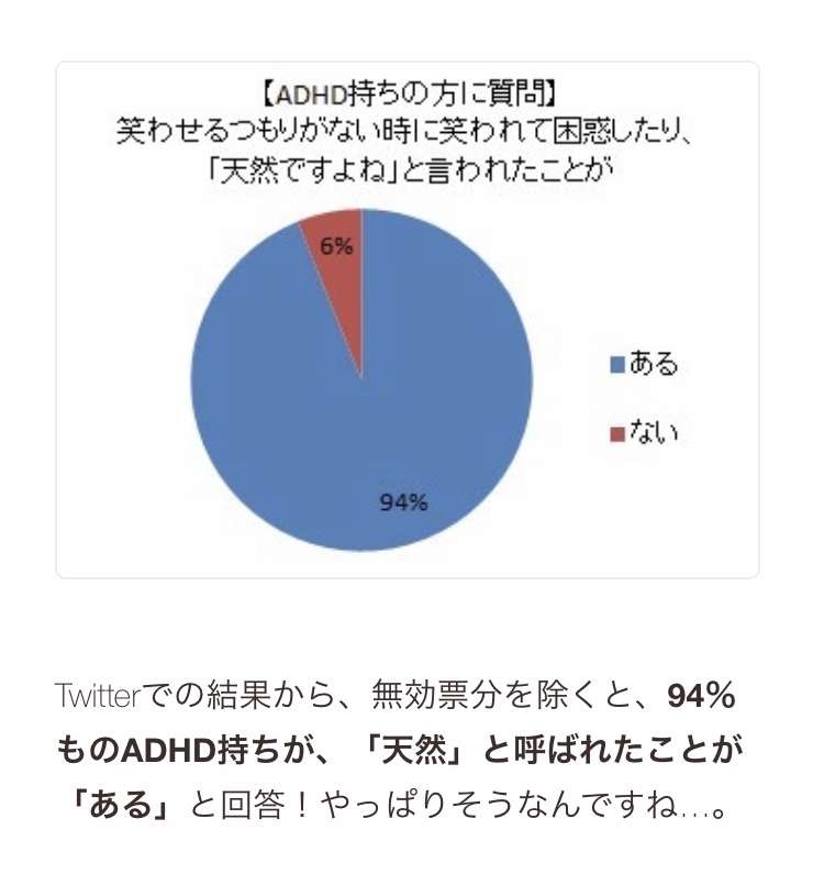 ADHDの方もしくは傾向がある方、職業はなんですか？